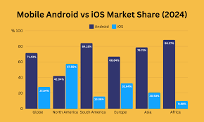 iPhone vs Android in 2025 full comparison of features, specifications, prices, and buying
