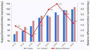 Global oil prices and Pakistan fuel price hike causes